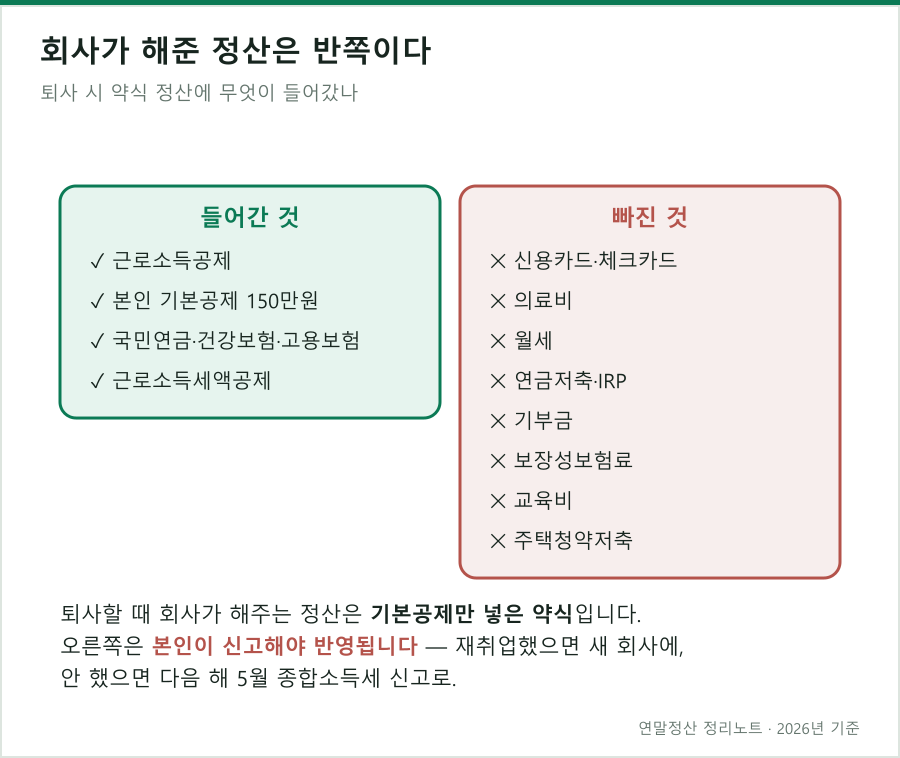 퇴사 시 약식 정산에 들어간 것과 빠진 것